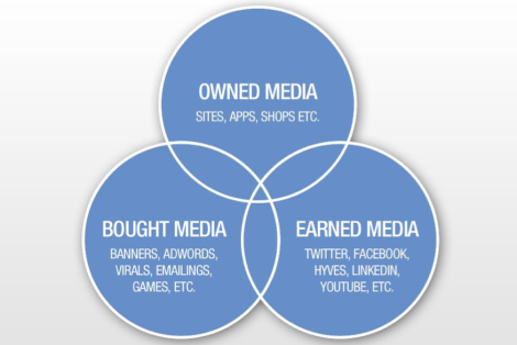 Media model